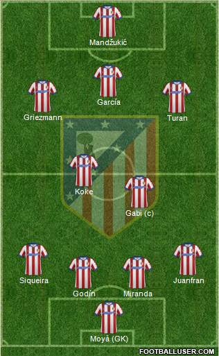 Atlético Madrid B Formation 2014