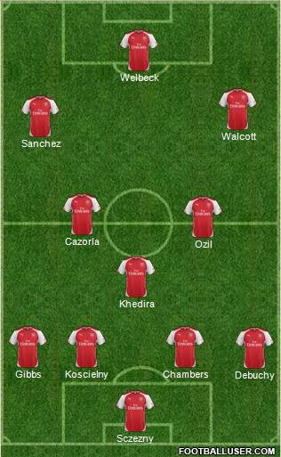 Arsenal Formation 2014