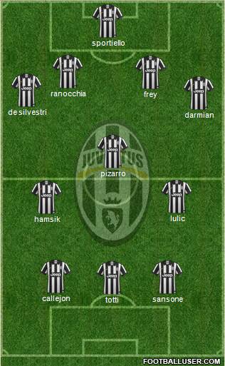 Juventus Formation 2014