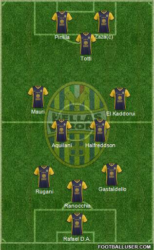 Hellas Verona Formation 2014