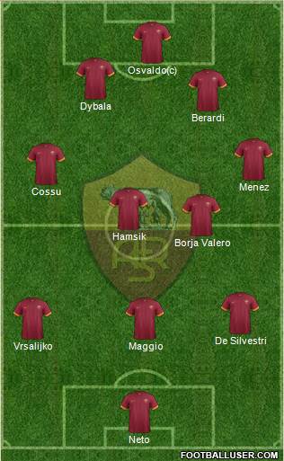 AS Roma Formation 2014