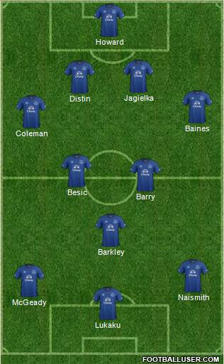 Everton Formation 2014
