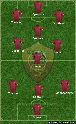 AS Roma Formation 2014