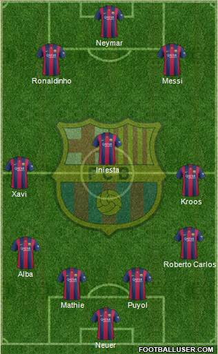 F.C. Barcelona Formation 2014