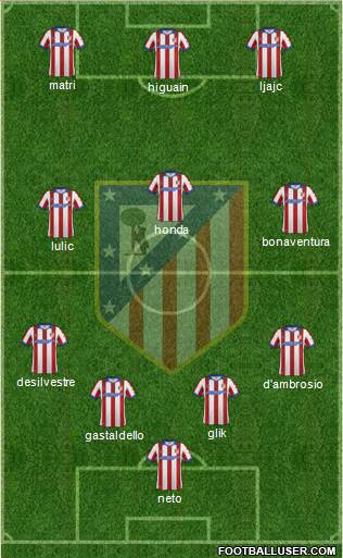 C. Atlético Madrid S.A.D. Formation 2014