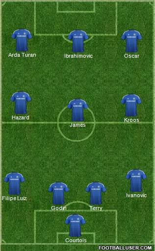 Chelsea Formation 2014