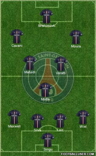 Paris Saint-Germain Formation 2014