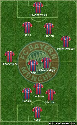 FC Bayern München Formation 2014