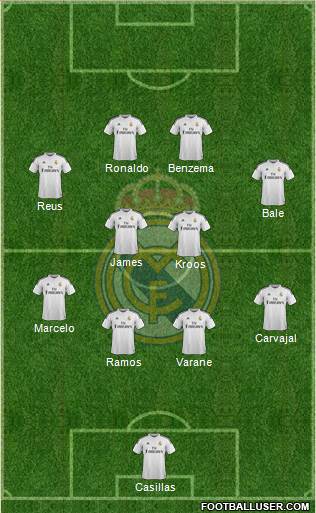 Real Madrid C.F. Formation 2014