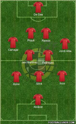 Spain Formation 2014