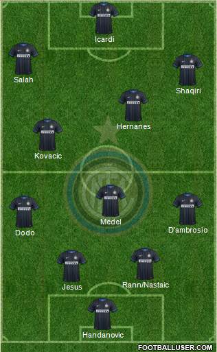 F.C. Internazionale Formation 2014