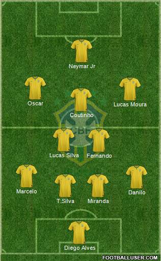 Brazil Formation 2014