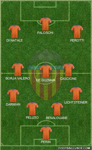 Valencia C.F., S.A.D. Formation 2014