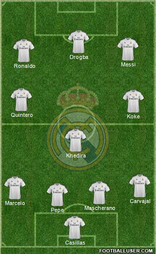 Real Madrid C.F. Formation 2014