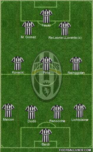 Juventus Formation 2014