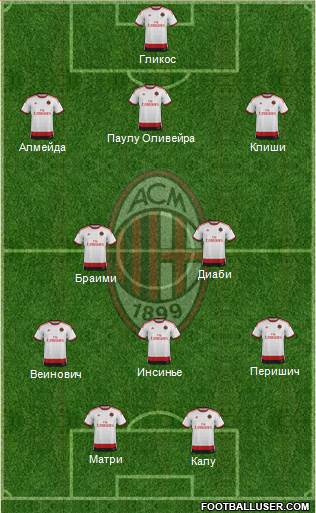 A.C. Milan Formation 2014