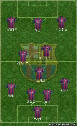 F.C. Barcelona Formation 2014