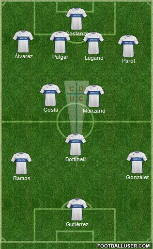 CD Universidad Católica Formation 2014