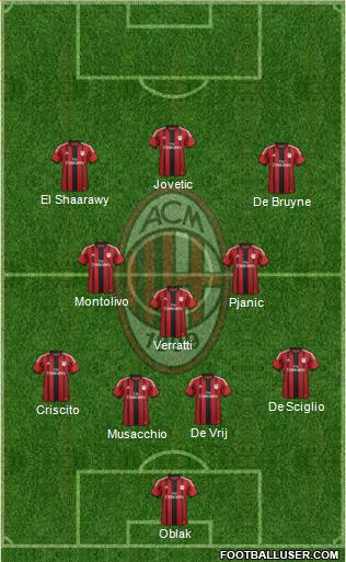 A.C. Milan Formation 2014
