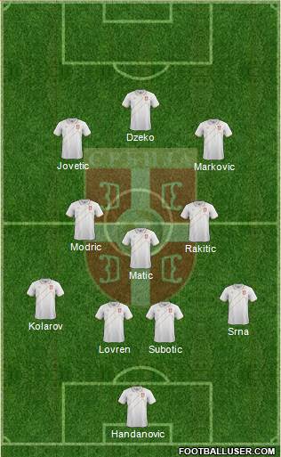 Serbia Formation 2014