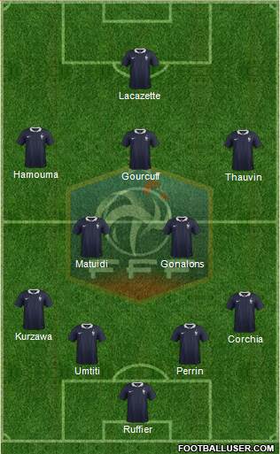 France Formation 2014