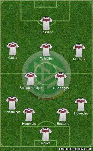 Germany Formation 2014