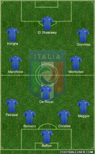 Italy Formation 2014