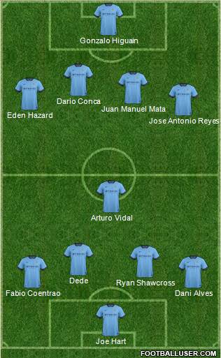 Manchester City Formation 2014