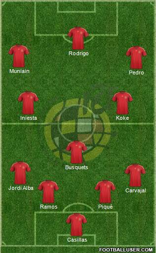 Spain Formation 2014