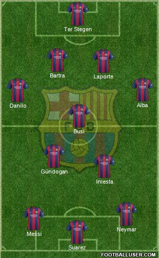 F.C. Barcelona Formation 2014