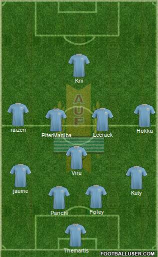 Uruguay Formation 2014