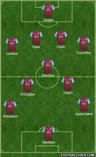 Aston Villa Formation 2014