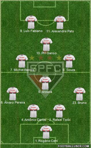 São Paulo FC Formation 2014