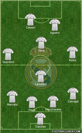 Real Madrid C.F. Formation 2014