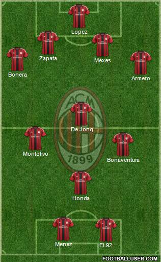A.C. Milan Formation 2014