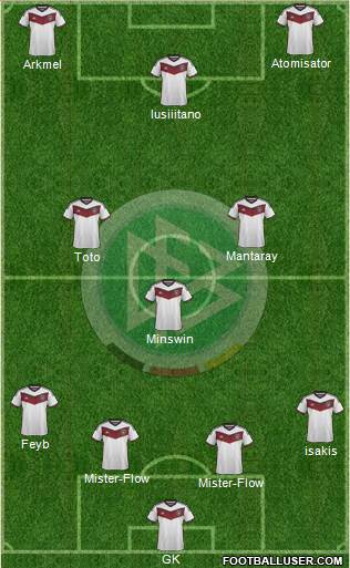 Germany Formation 2014