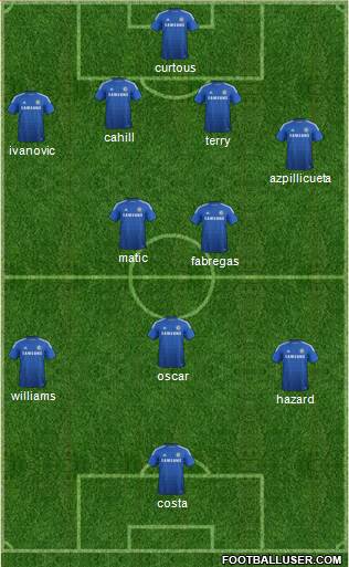 Chelsea Formation 2014