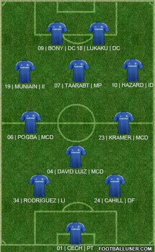Chelsea Formation 2014
