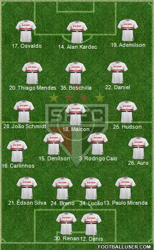 São Paulo FC Formation 2014