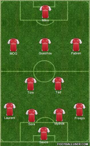 Arsenal Formation 2014