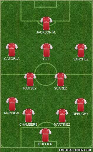 Arsenal Formation 2014