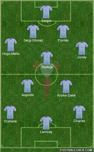 R.C. Celta S.A.D. Formation 2014