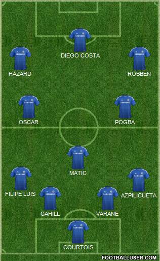 Chelsea Formation 2014