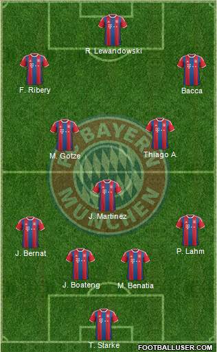 FC Bayern München Formation 2014