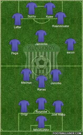 Küçükköyspor Formation 2014