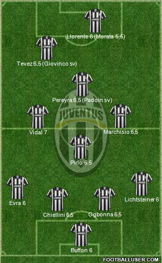 Juventus Formation 2014
