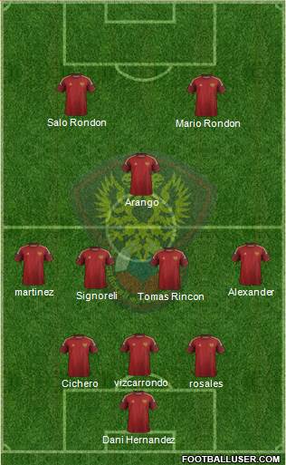 Russia Formation 2014