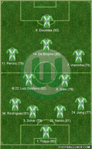 VfL Wolfsburg Formation 2014