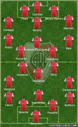 River Plate Formation 2014