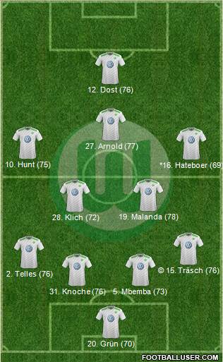 VfL Wolfsburg Formation 2014